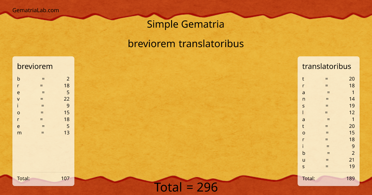 breviorem translatoribus in simple Gematria